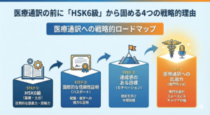 医療通訳にHSK6級は必要？現役の母を目標に私が「中国語検定」ではなくHSKを選ぶ4つの理由