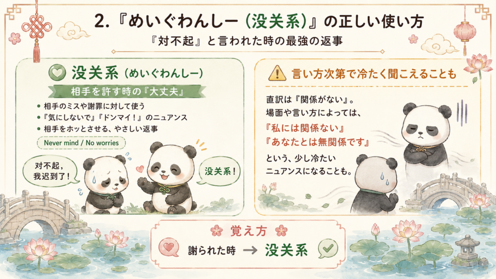 "中国語の没关系(めいぐわんしー)の正しい使い方を、対不起と言われた時の返事や冷たく聞こえる場合も含めて解説した画像"