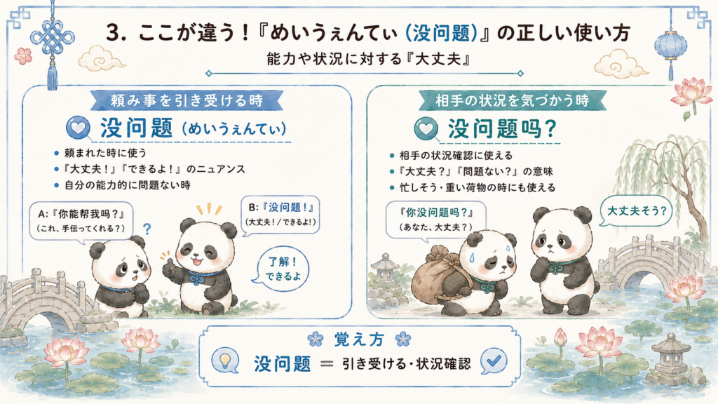 中国語「没问题(めいうぇんてぃ)」の意味と使い方を、頼まれた時の大丈夫・できるよという返事と没问题吗の確認表現で解説したパンダの図解